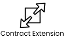 extended